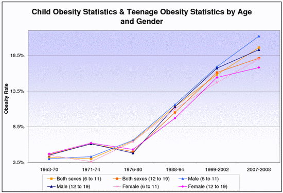 overweight children