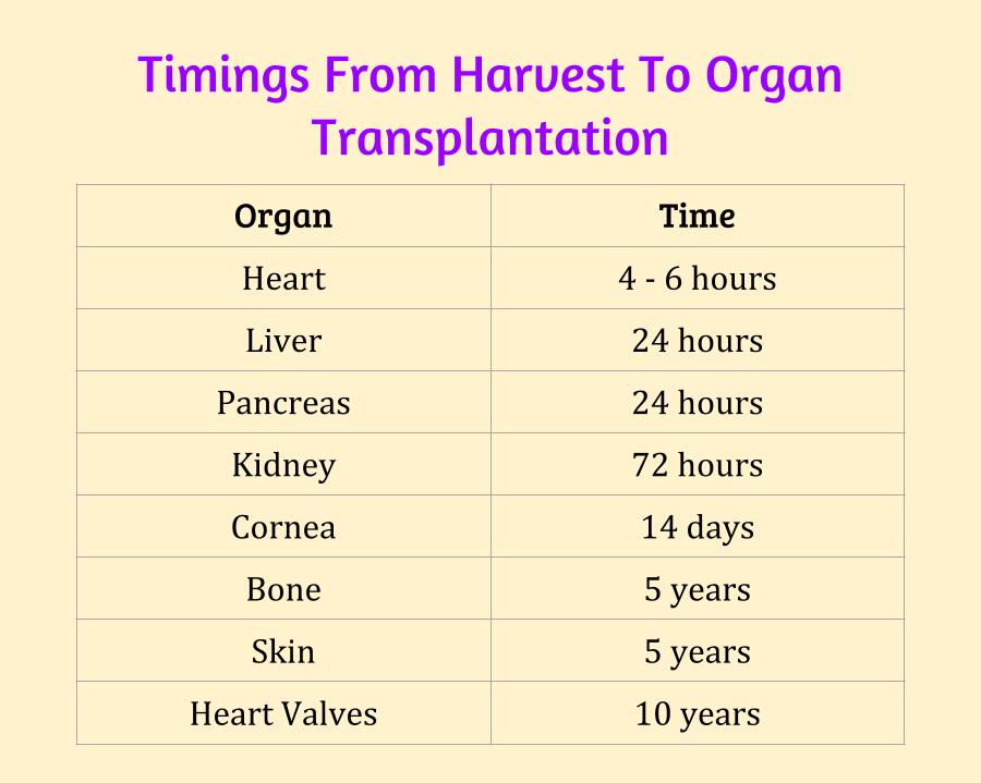 dr vivek baliga heart transplant times