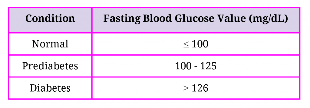 prediabetes basics dr vivek baliga