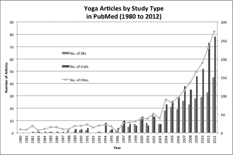 yoga reduces stress