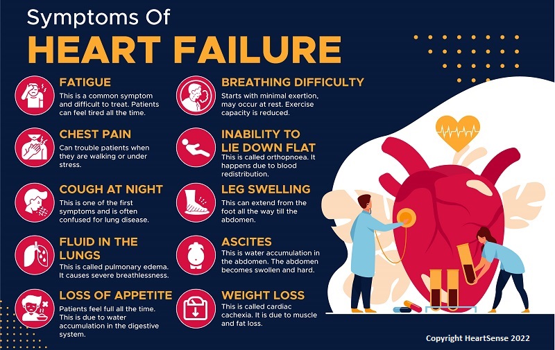 symptoms of heart failure