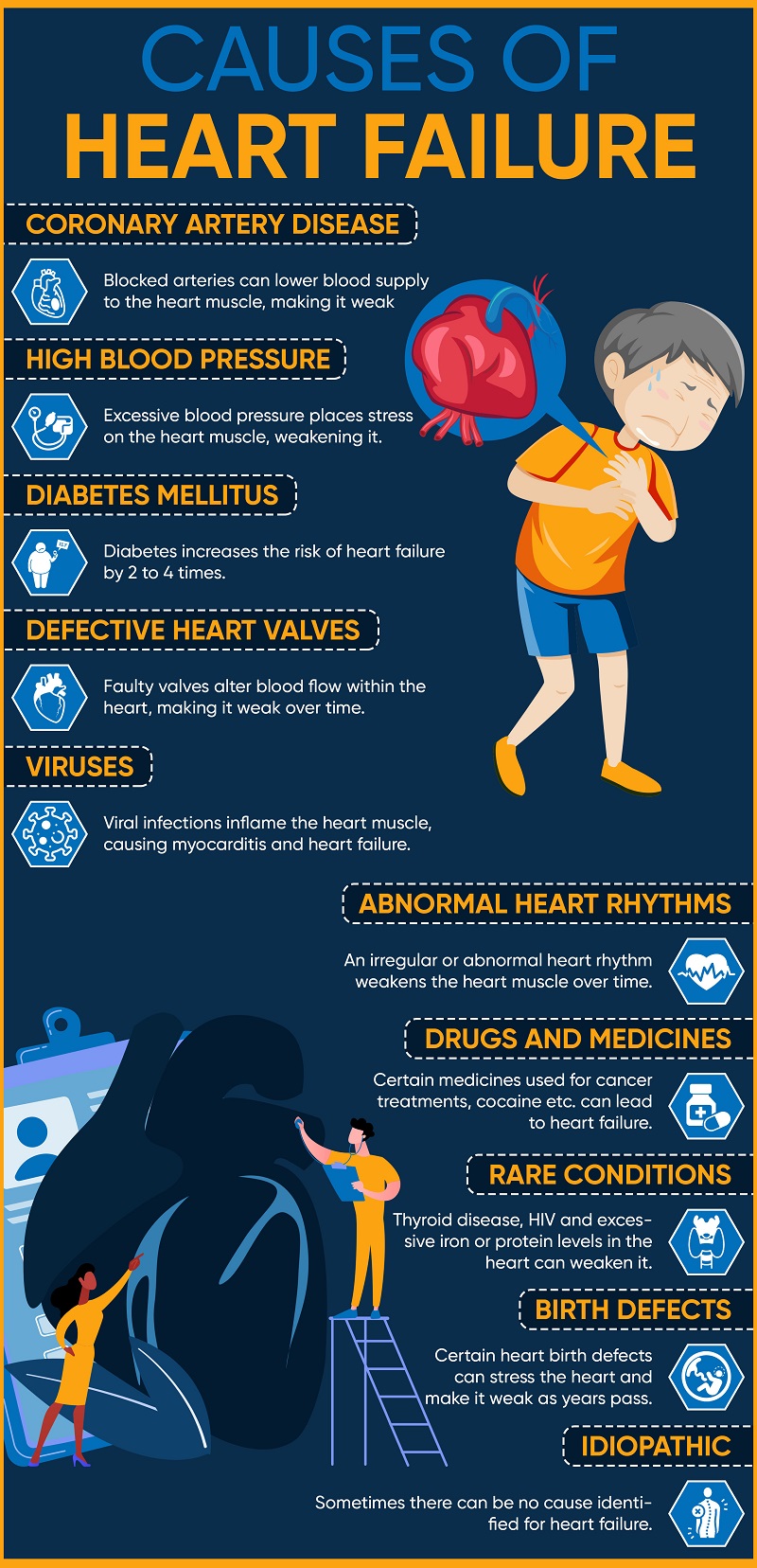 Does Heart Failure Affect Your Heart Rate