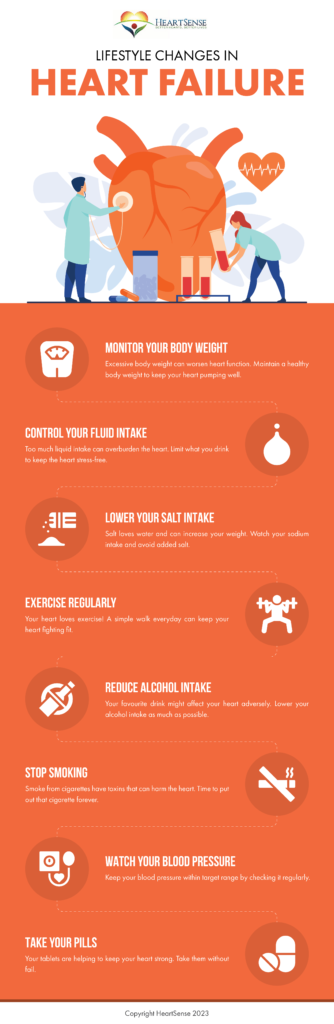 Treatment Of Heart Failure - Lifestyle, Meds, Devices & Transplant